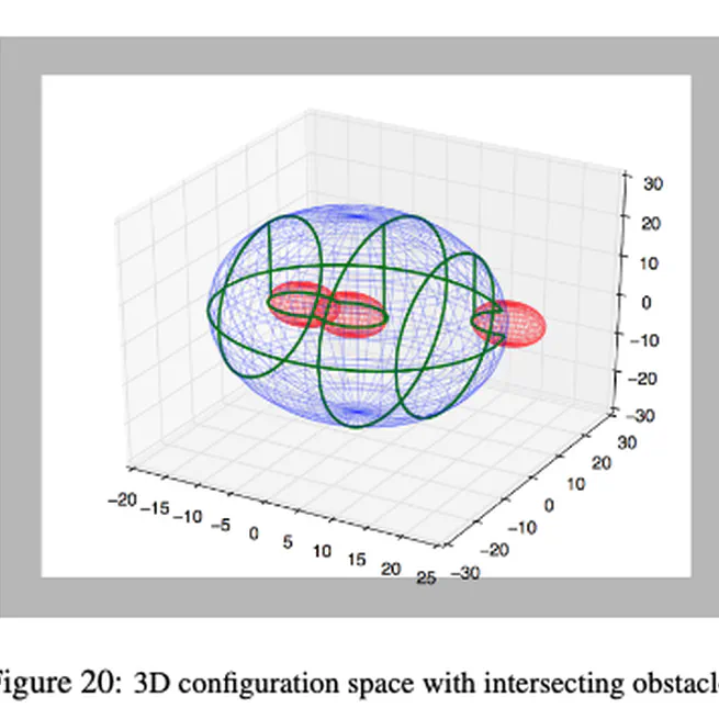 Path Planning in Ellipsoidal Configuration Space using Silhouette method