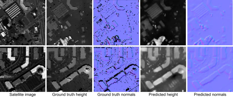 Single-View Height Map Prediction for Satellite Imagery