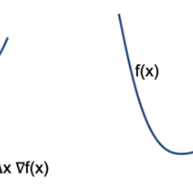 RSO: A Gradient Free Sampling Based Approach For Training Deep Neural Networks