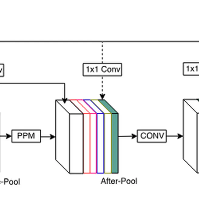 Semantic Segmentation with Scarce Data
