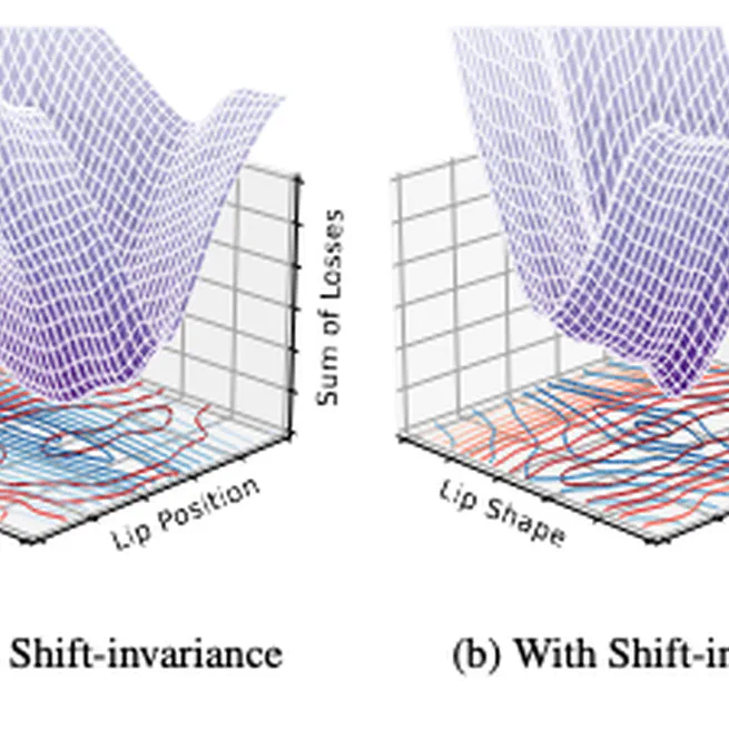 SIDGAN: High-Resolution Dubbed Video Generation via Shift-Invariant Learning